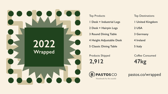 Wrapped - Pastos Co